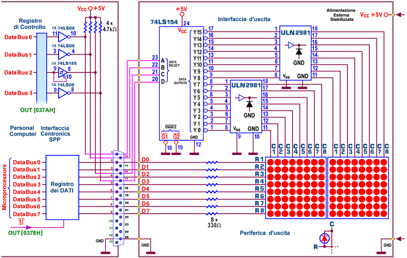 Schema per Blanking con Digit FND500 con Interfaccia 9368