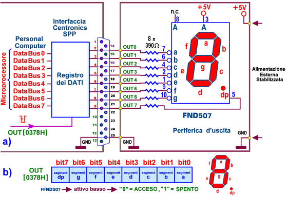 Schema con Digit FND500 senza Interfaccia 74LS374