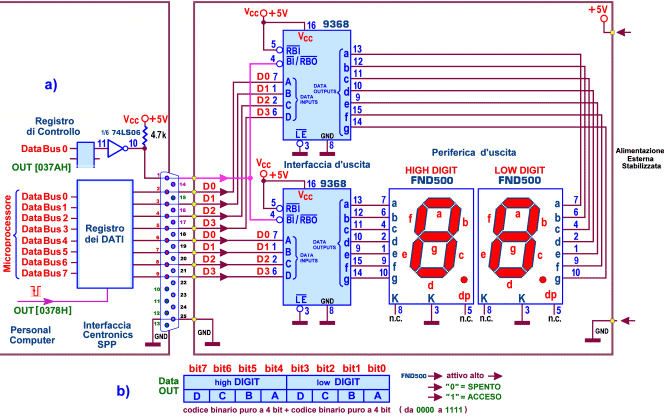 Schema per Blanking con Digit FND500 con Interfaccia 9368