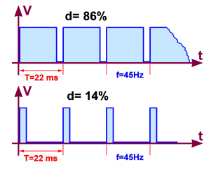 Duty Cycle per controllo del Blanking su Digit FND500 con Interfaccia 9368